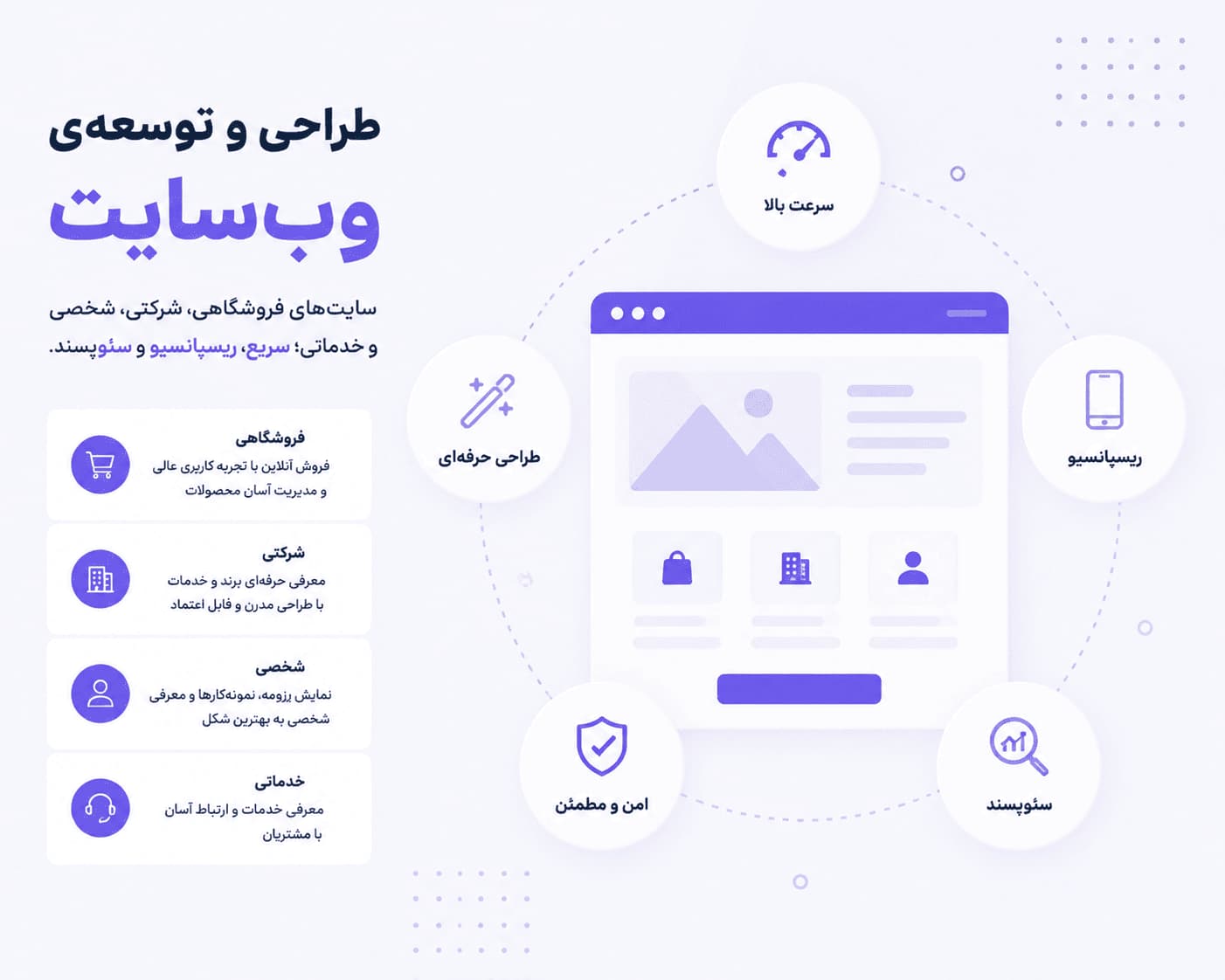 طراحی و توسعه‌ی وب‌سایت